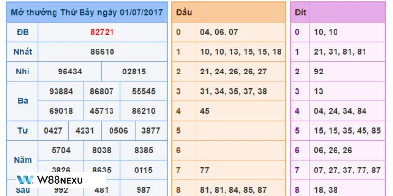 Bao Lô Là Gì? Kinh Nghiệm Bao Lô Chuẩn Xác Từ Lô Thủ W88 Bet thủ nên áp dụng các mẹo chơi bao lô để nắm chắc phần thắng.