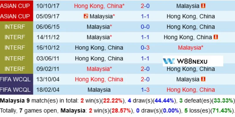 Kèo Hongkong Là Gì? Giải Đáp Kèo Cá Độ Chi Tiết Tại W88 Kèo Hongkong là gì phù hợp với những người mới tham gia cá cược.
