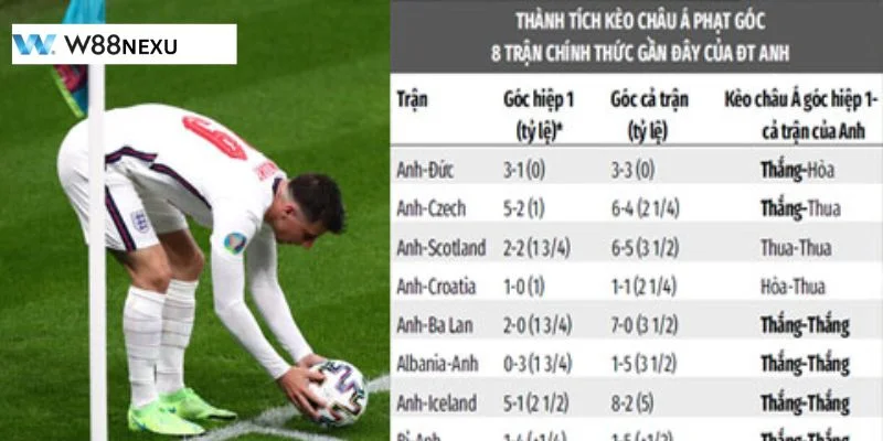 Soi Kèo Phạt Góc: Bí Quyết Bắt Kèo Chuẩn Xác Từ Cao Thủ W88 Các công thức soi kèo phạt góc giúp cược thủ bắt kèo chuẩn mực.