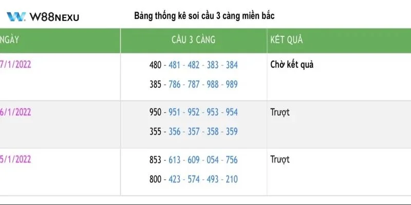 Mẹo Soi Cầu Miền Bắc: Top Bí Quyết Soi Cầu Đỉnh Cao Ăn Đậm Người chơi cần đảm bảo các yếu tố khác trong soi cầu.