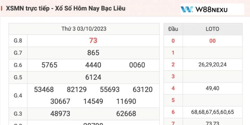 Soi Cầu Xổ Số Miền Nam: 5 Cách Chốt Số Dễ Trúng Nhất Tại W88 Soi cầu xổ số miền Nam với nhiều giải thưởng hấp dẫn.